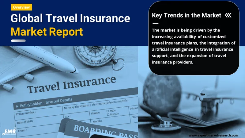 travel insurance Market