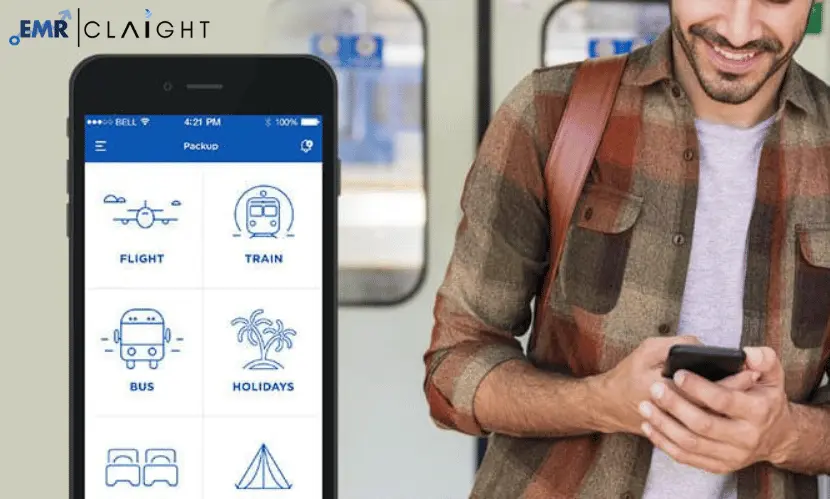 Travel Platforms Preferred By Gen Z Travel Platforms Preferred By Gen Z