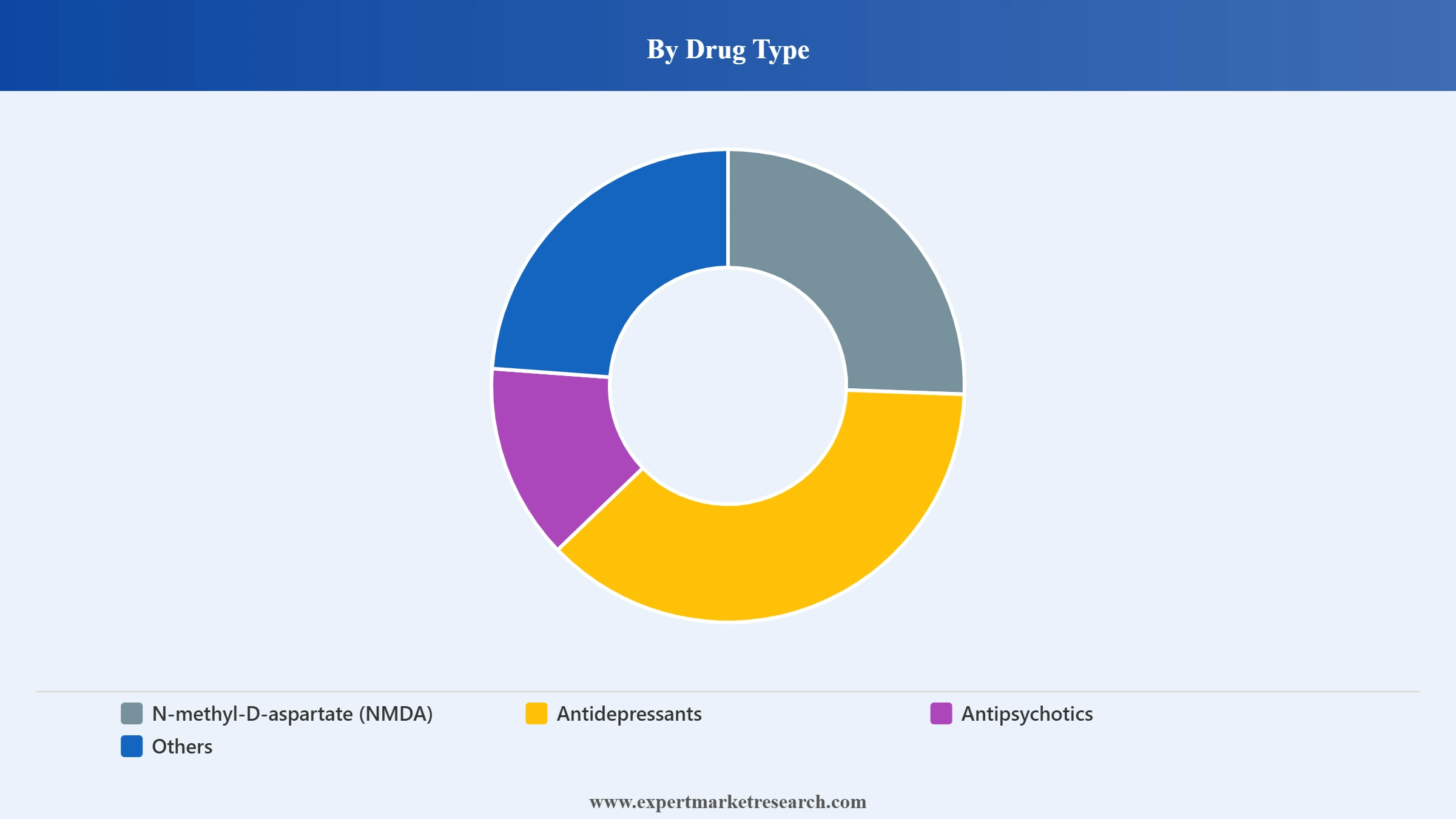 Treatment Resistant Depression Market Segment Drug Type