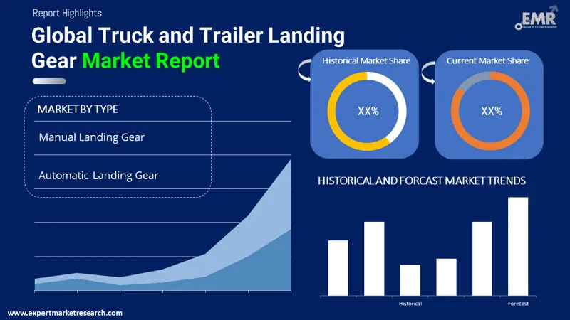 Global Truck and Trailer Landing Gear Market
