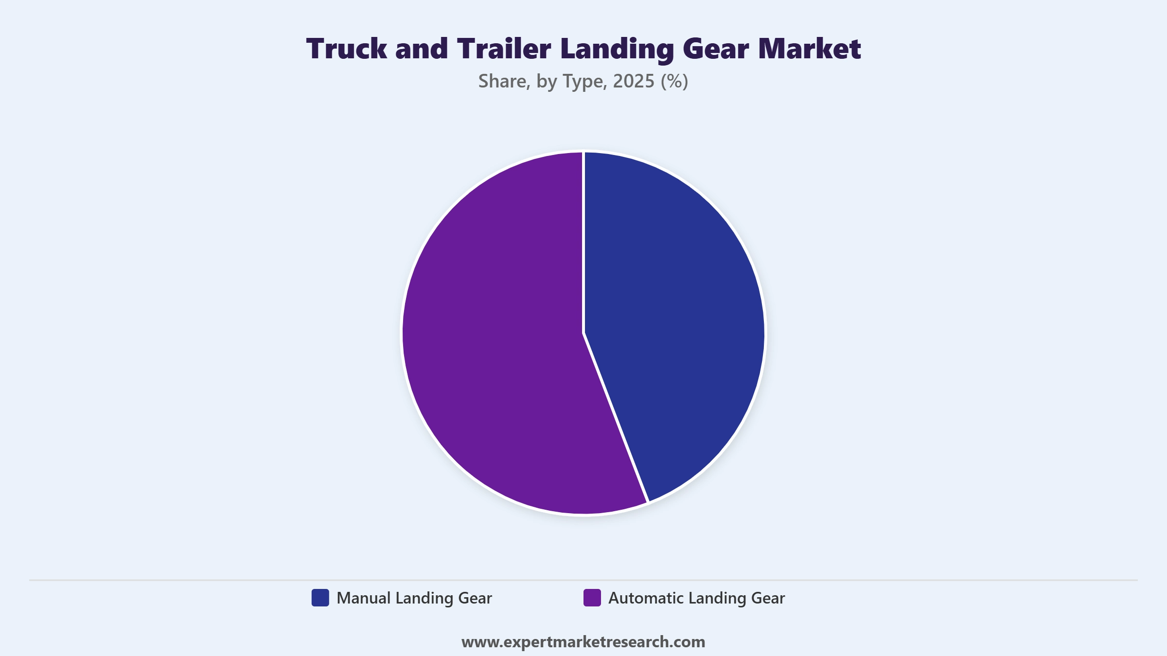 Truck and Trailer Landing Gear Market Segment Type