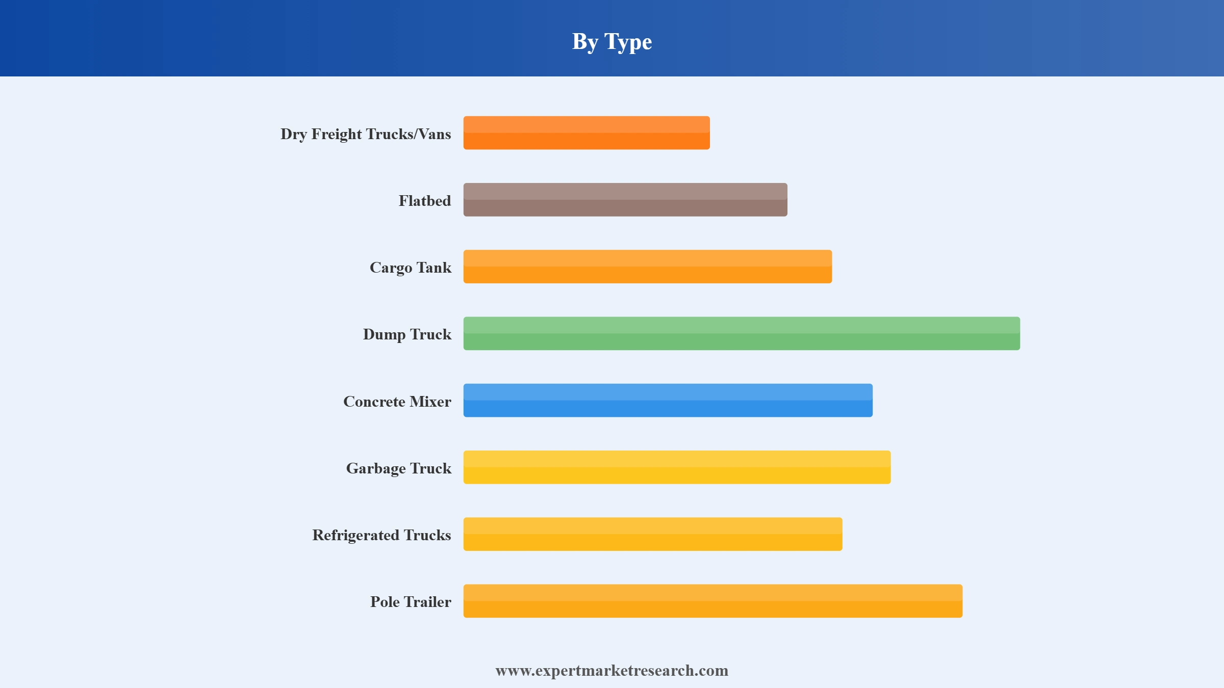 Truck Body Market Segment Type