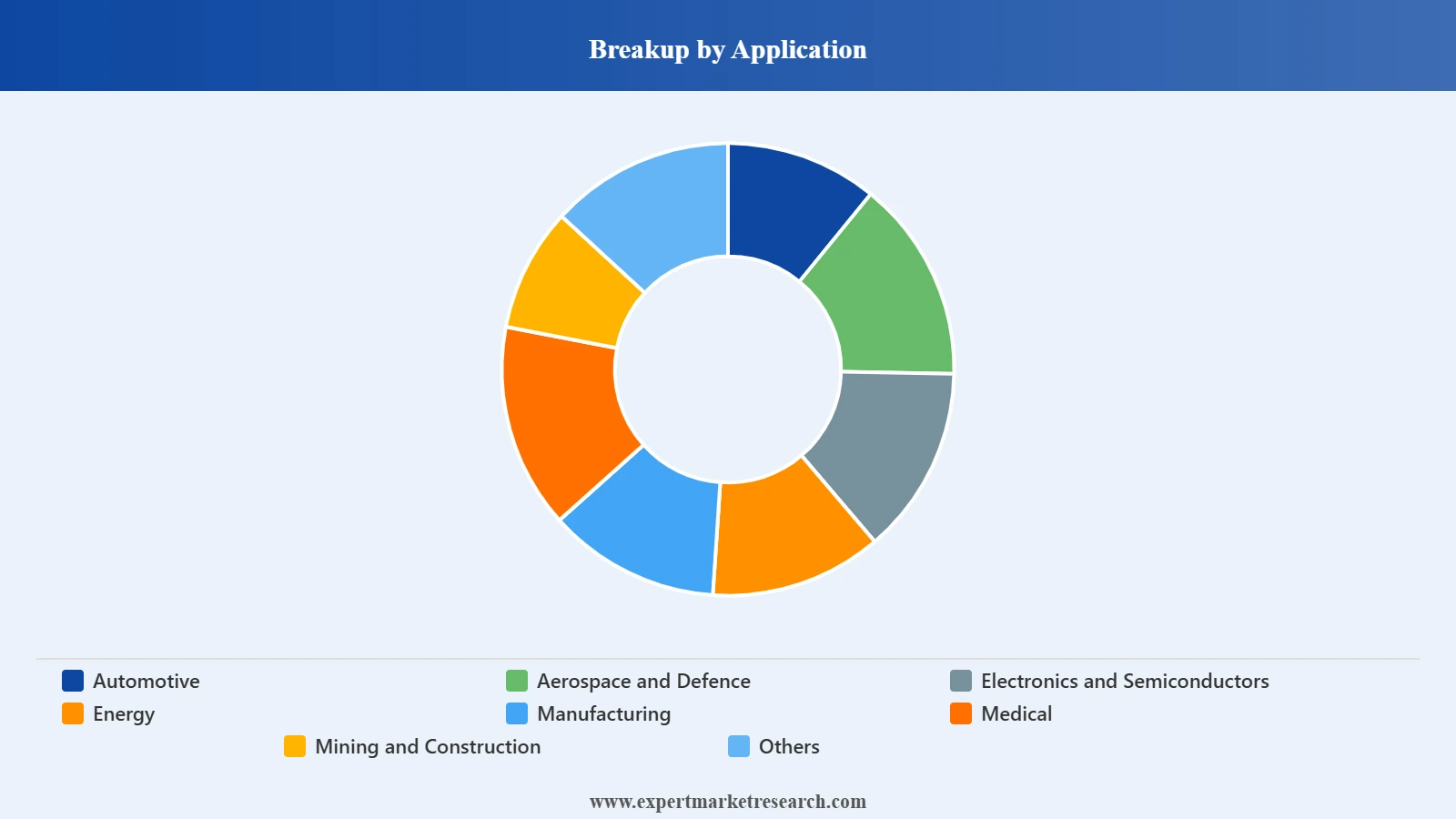 Tungsten Wire Market Segment Application
