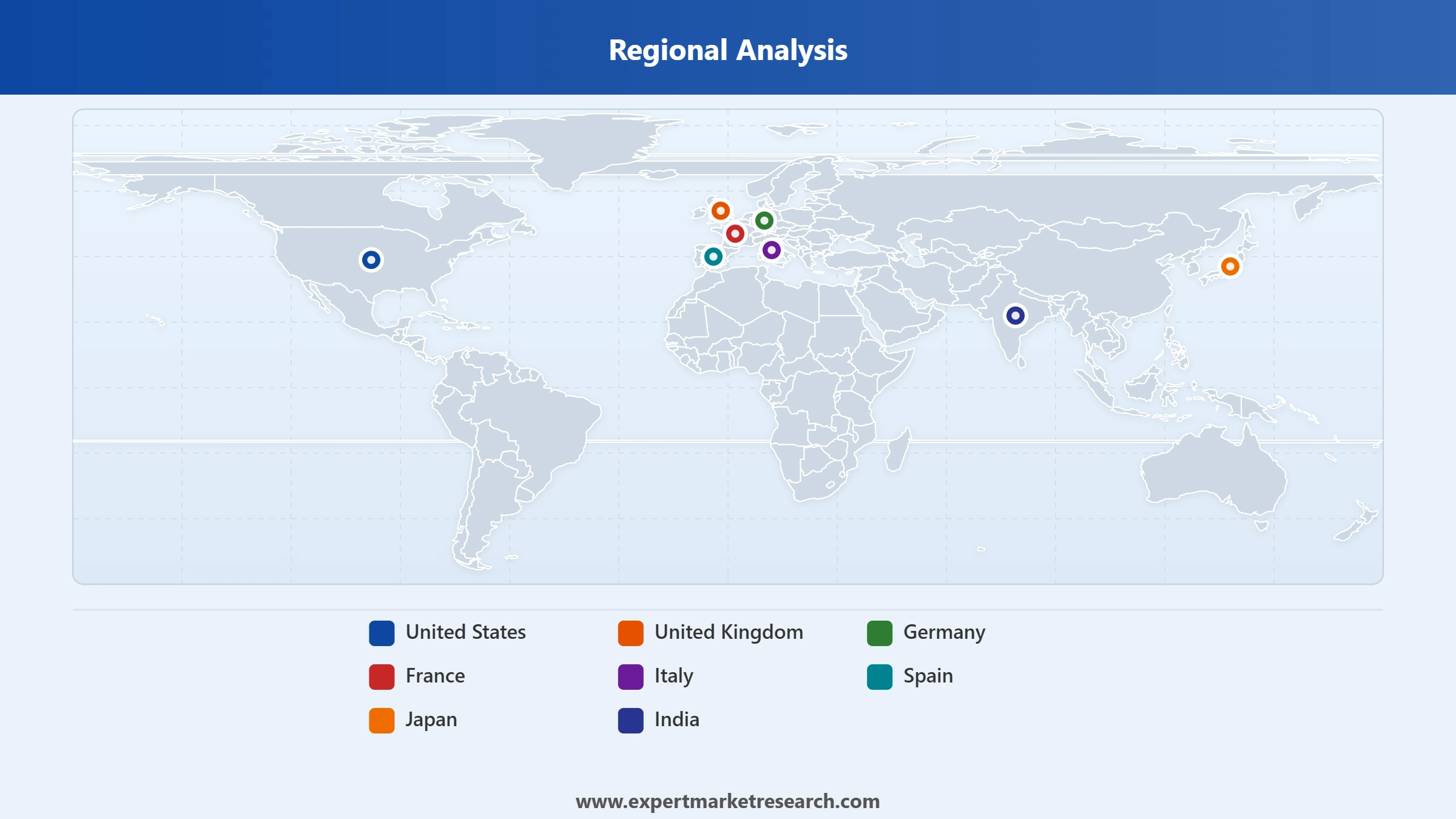 Type 1 Diabetes Market Regional Analysis