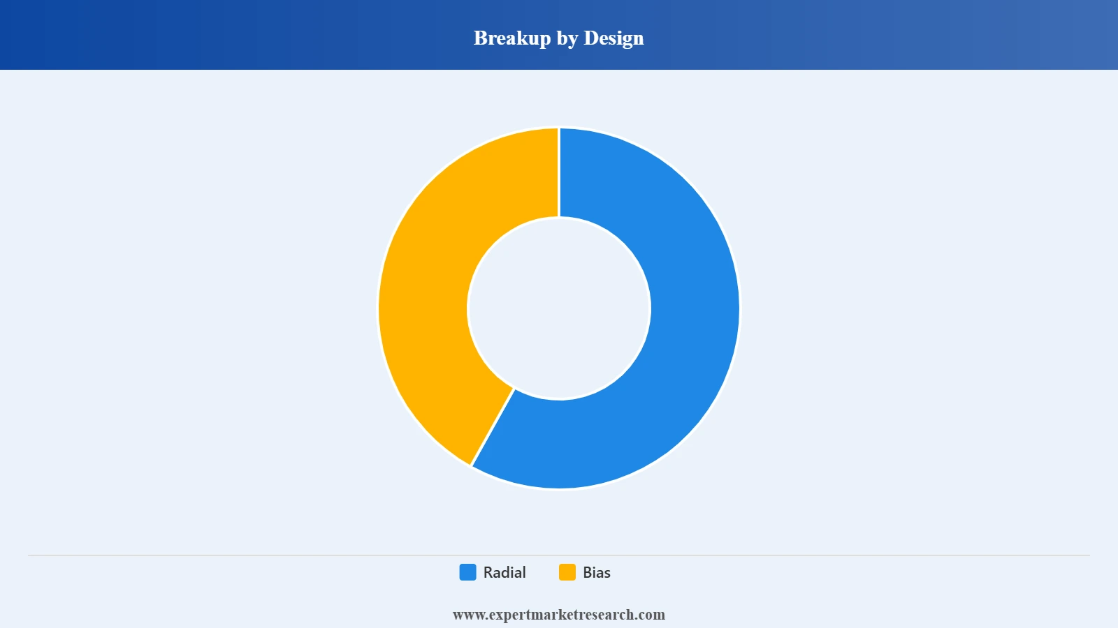 Tyre Market Segment Design