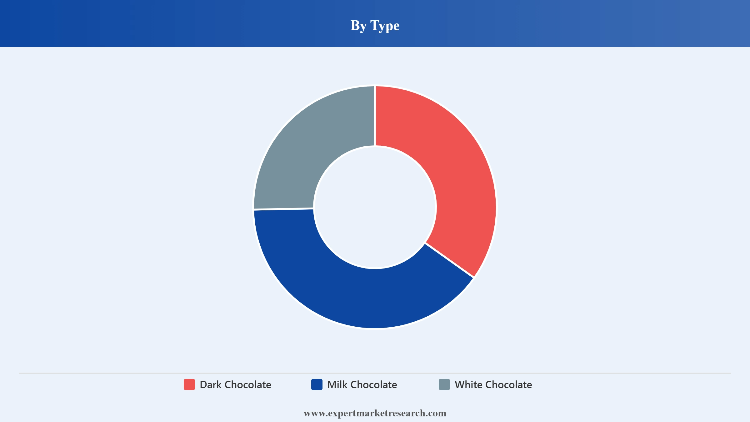UAE Chocolate Market Segment Type