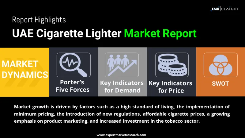 UAE Cigarette Lighter Market
