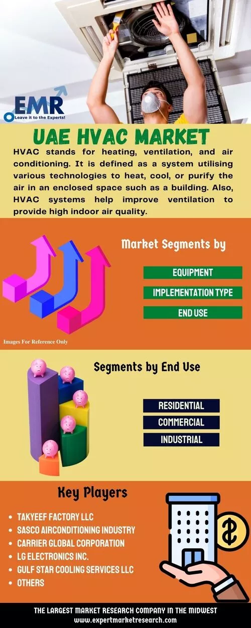 UAE HVAC Market
