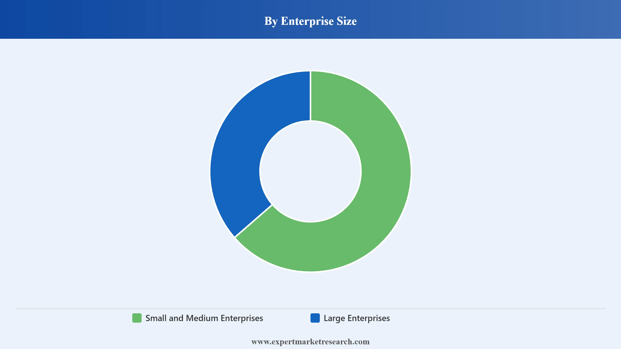 UAE ICT Market Segment Enterprise Size