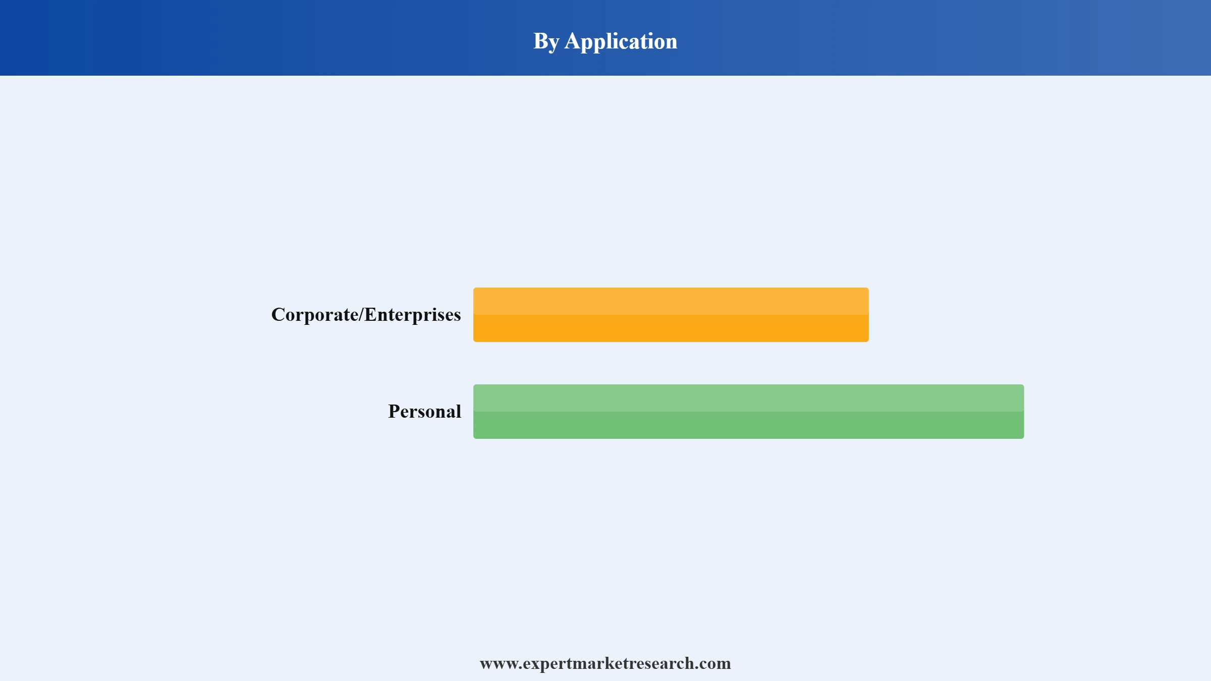UAE Keyboard Market Segment Application