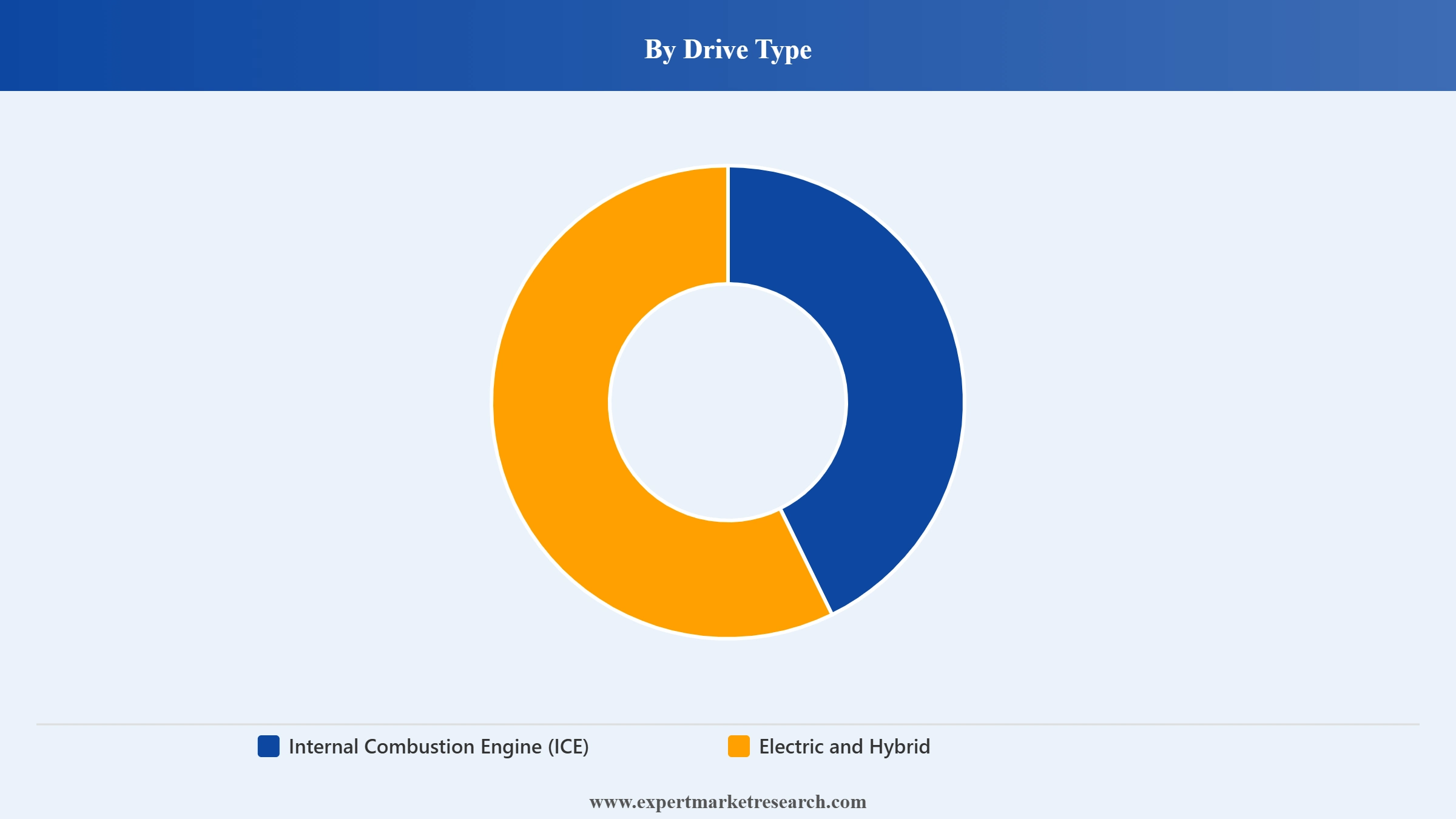 UAE Luxury Car Market Segment Drive Type