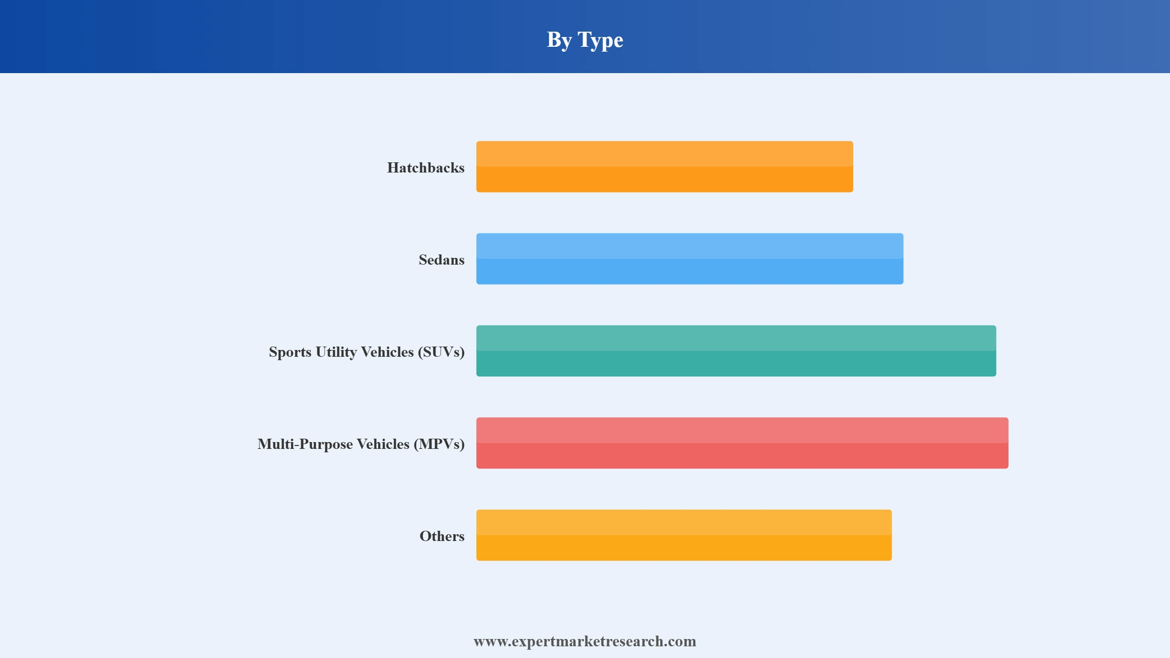 UAE Luxury Car Market Segment Type
