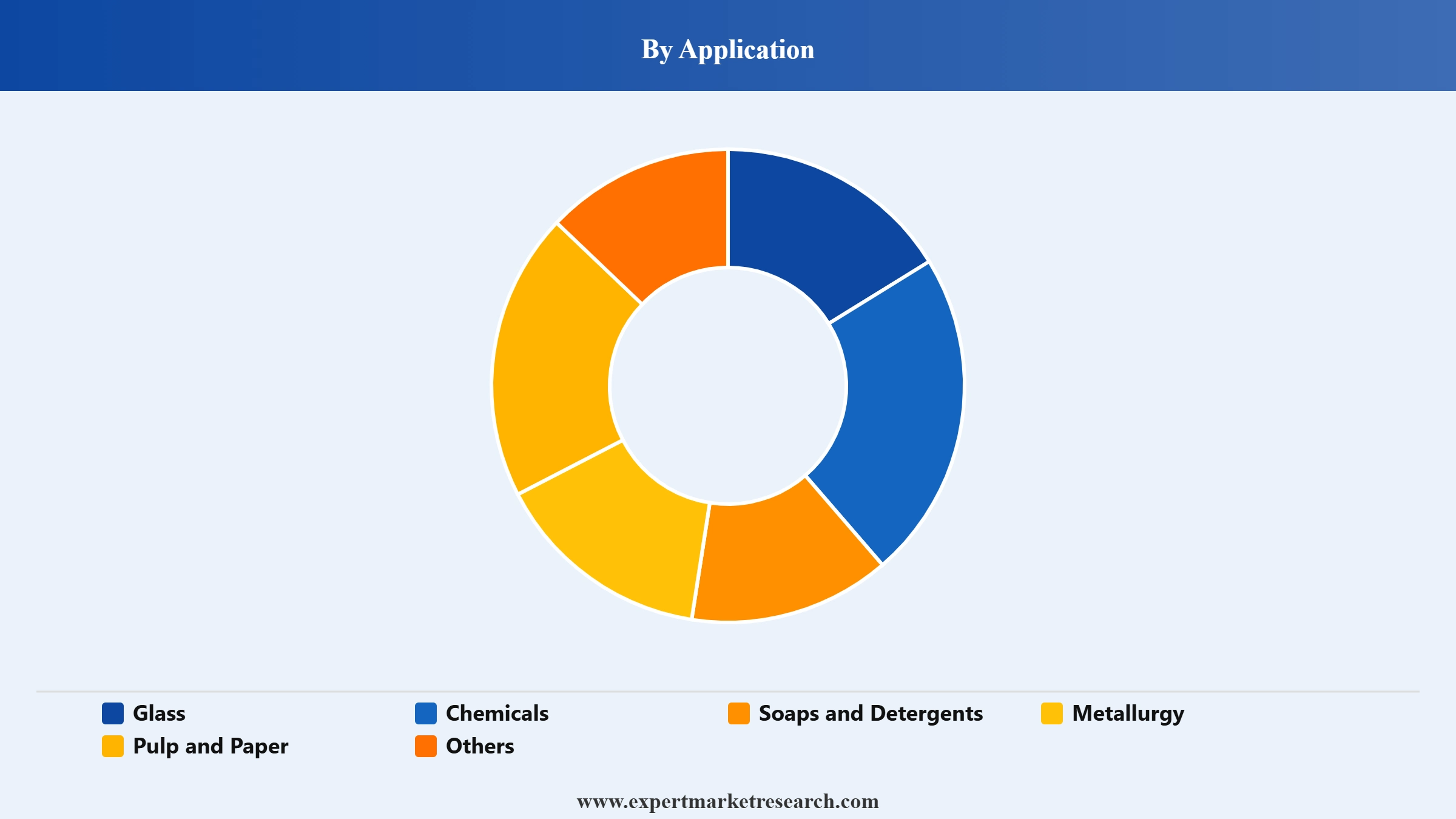 UAE Soda Ash Market Segment Application