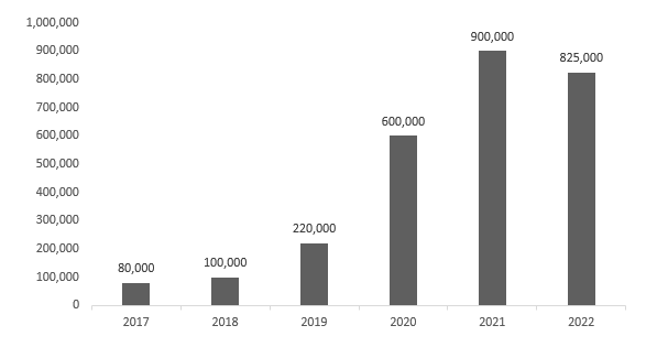 United States Online Food Delivery Market