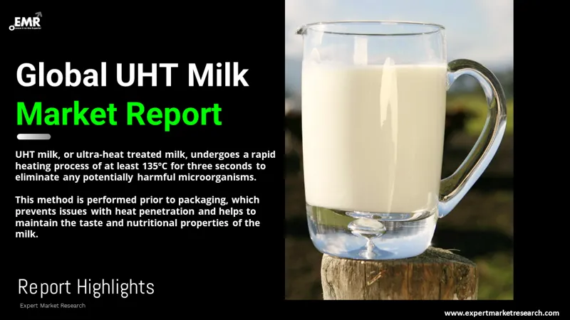 UHT Milk Market