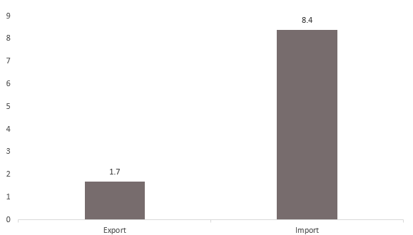 United Kingdom Homeware Market