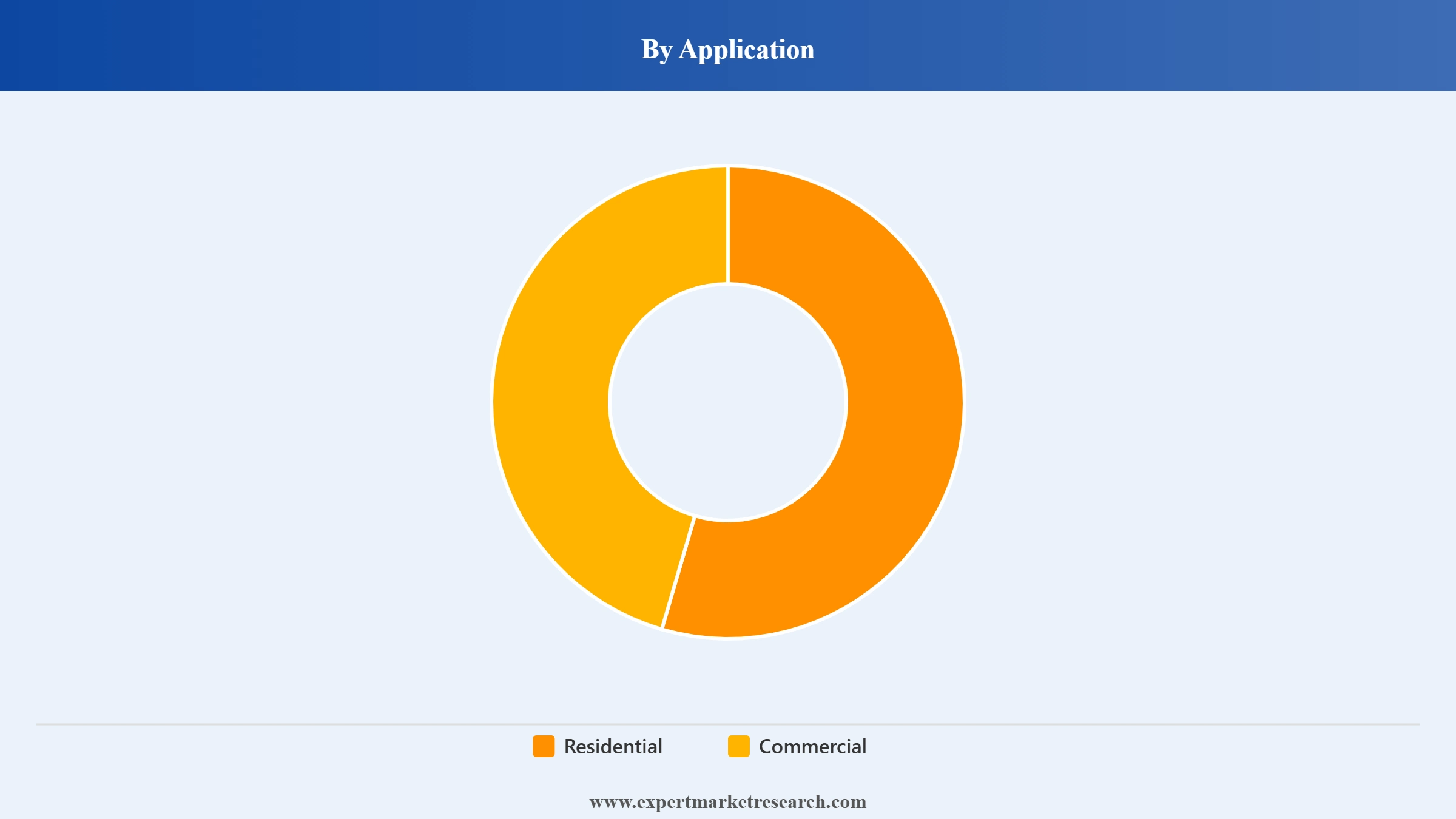Ultra HD Television (UHD TV) Market Segment Application