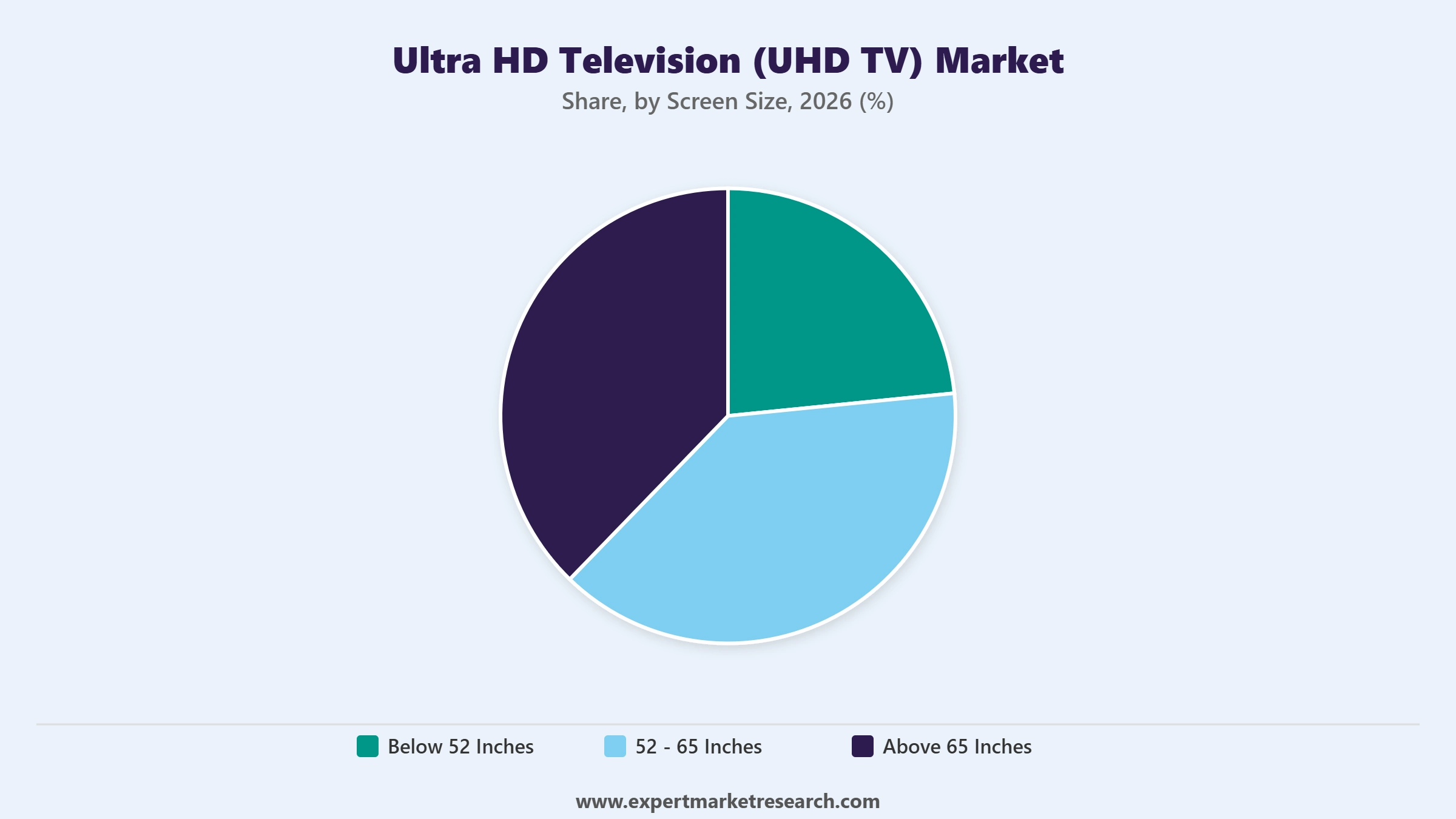 Ultra HD Television (UHD TV) Market Segment Screen Size