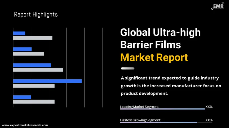 Ultra-High Barrier Films Market