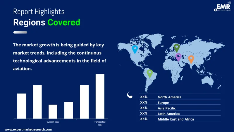 Global Ultralight and Light Aircraft Market