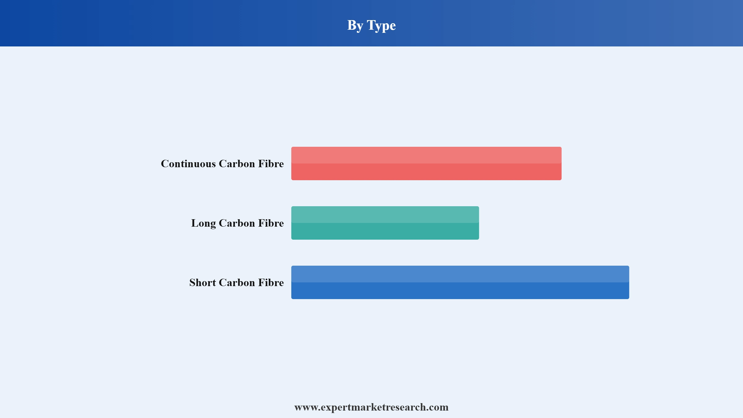 United Kingdom Aerospace Carbon Fibre Market Segment Type