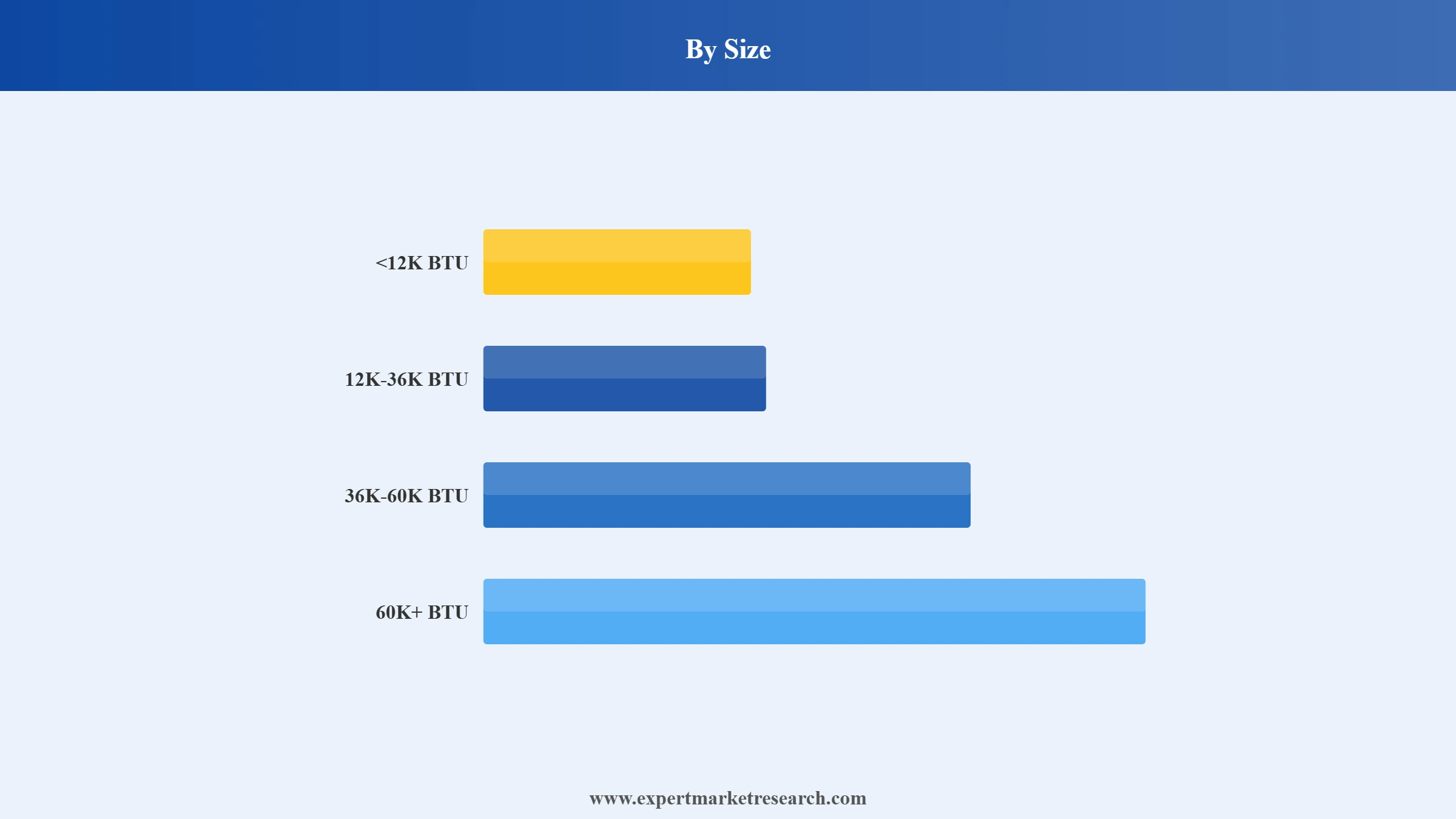 United Kingdom Air Conditioners Market Segment Size