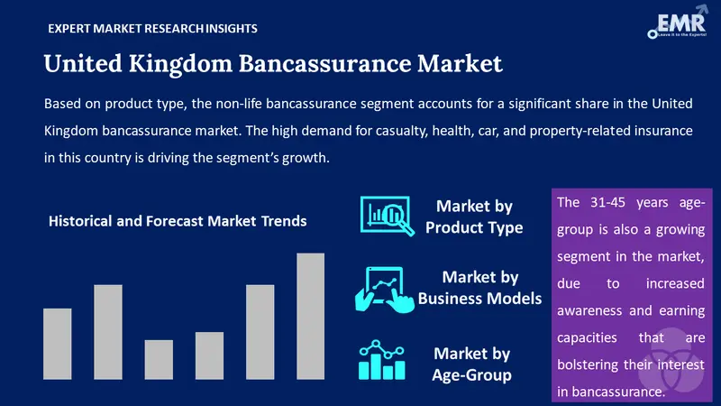 united kingdom bancassurance market by segments