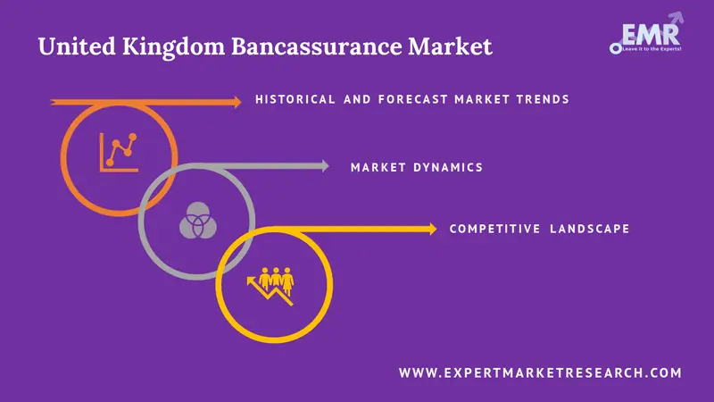 united kingdom bancassurance market report