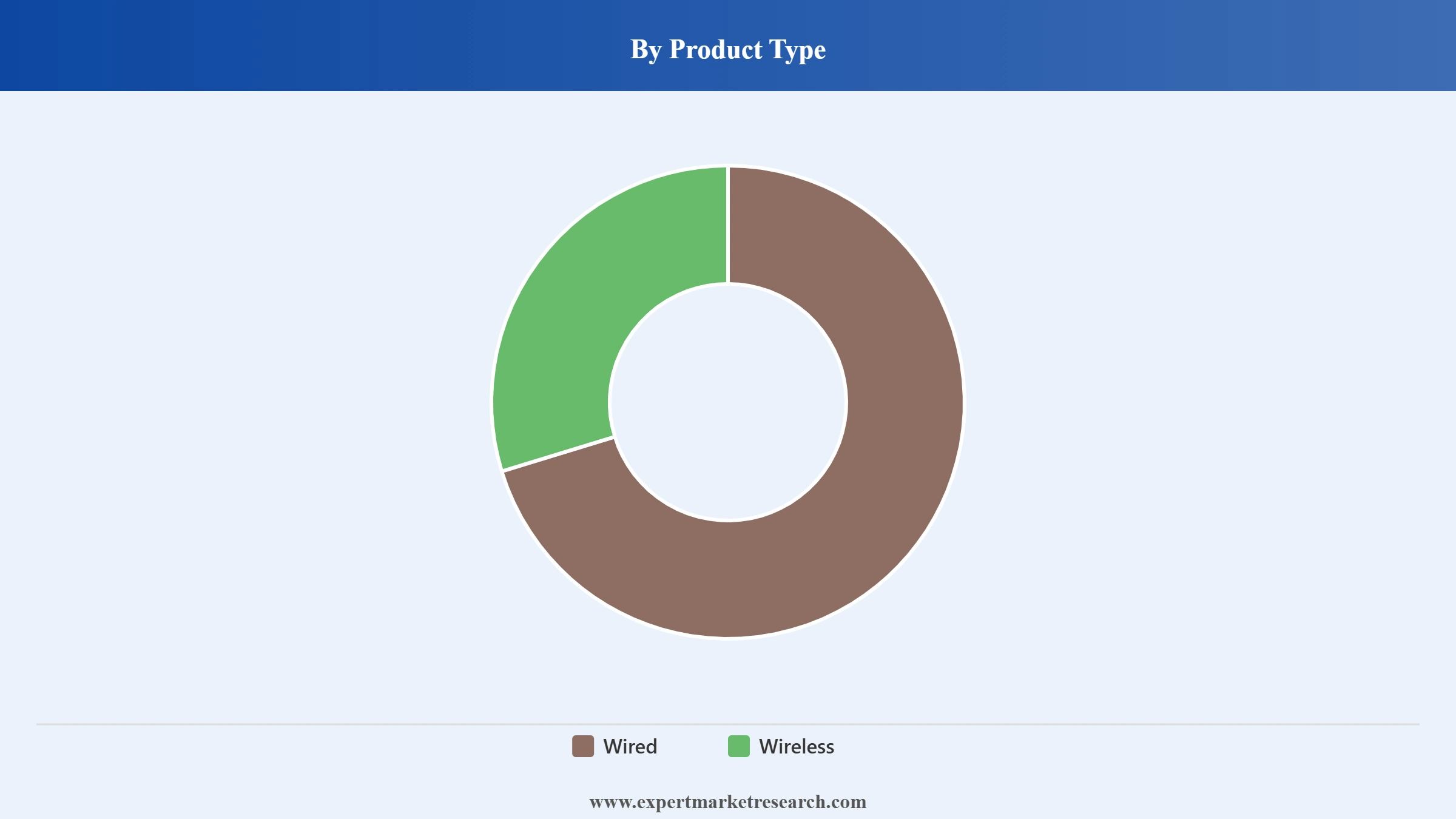 United Kingdom Battery Charger Market Segment Product Type