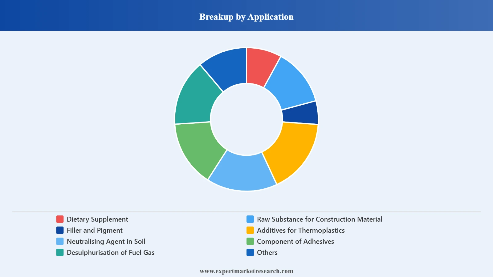 United Kingdom Calcium Carbonate Market Application