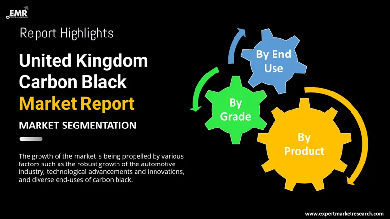united-kingdom-carbon-black-market-by-segmentation