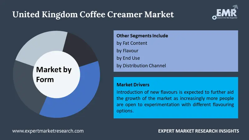 united kingdom coffee creamer market by segments