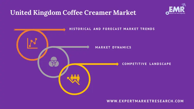 united kingdom coffee creamer market report