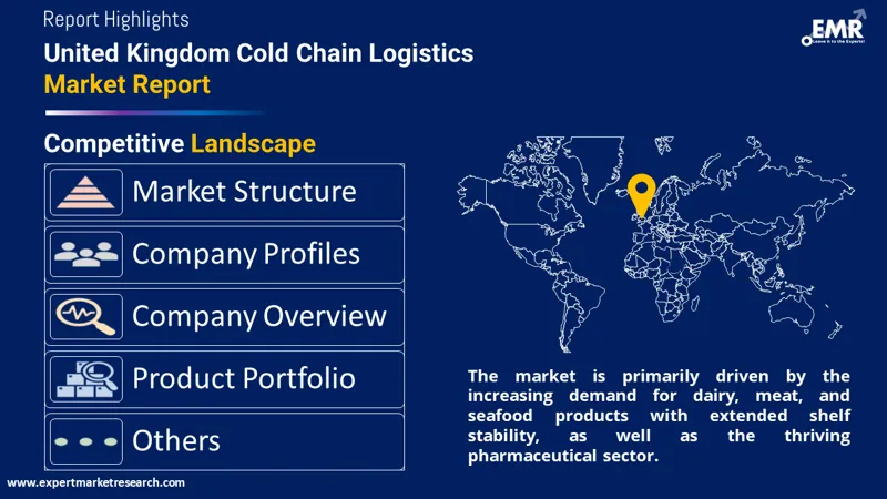 United Kingdom Cold Chain Logistics Market