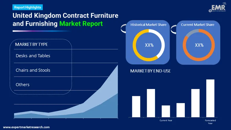united kingdom contract furniture and furnishing market by segments