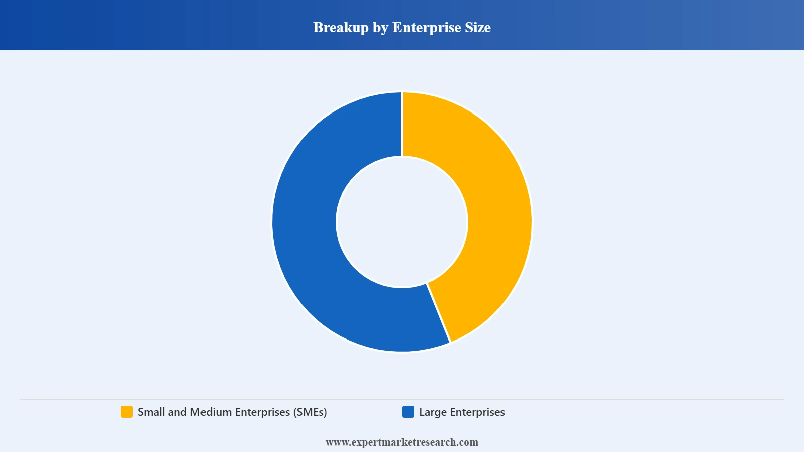 United Kingdom Customer Relationship Management Market Segment Enterprise Size