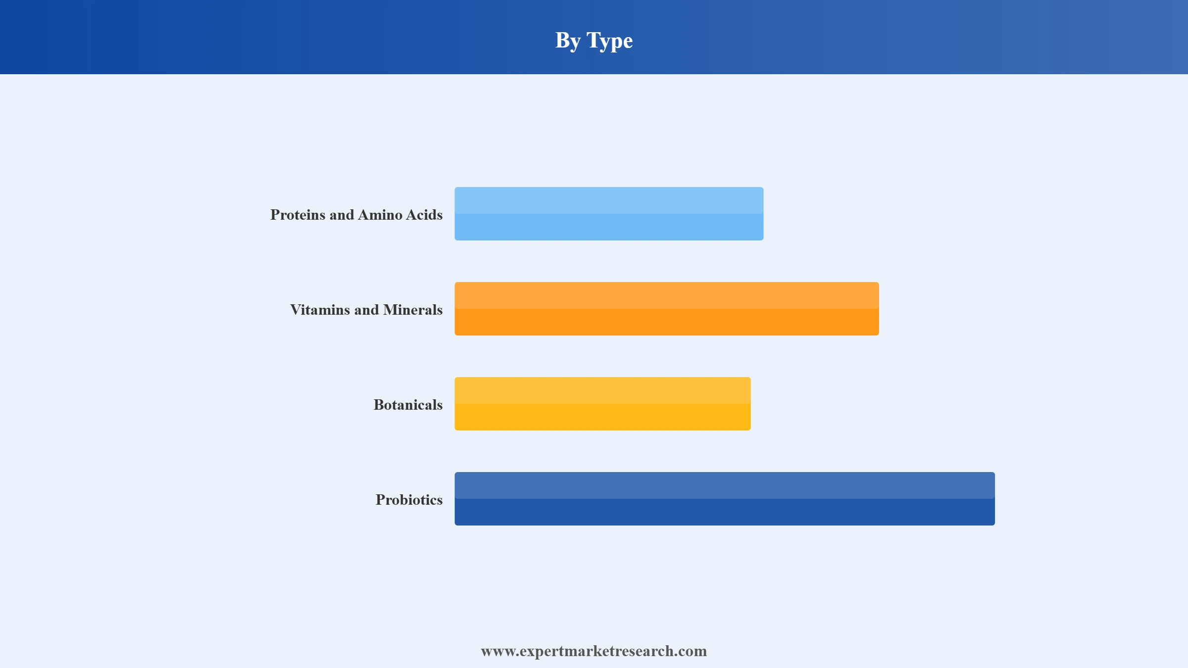 United Kingdom Dietary Supplements Market Segment Type