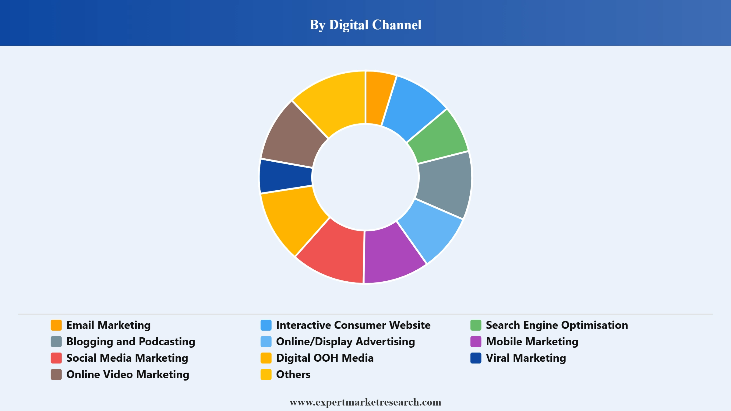United Kingdom Digital Marketing Market Segment Digital Channel