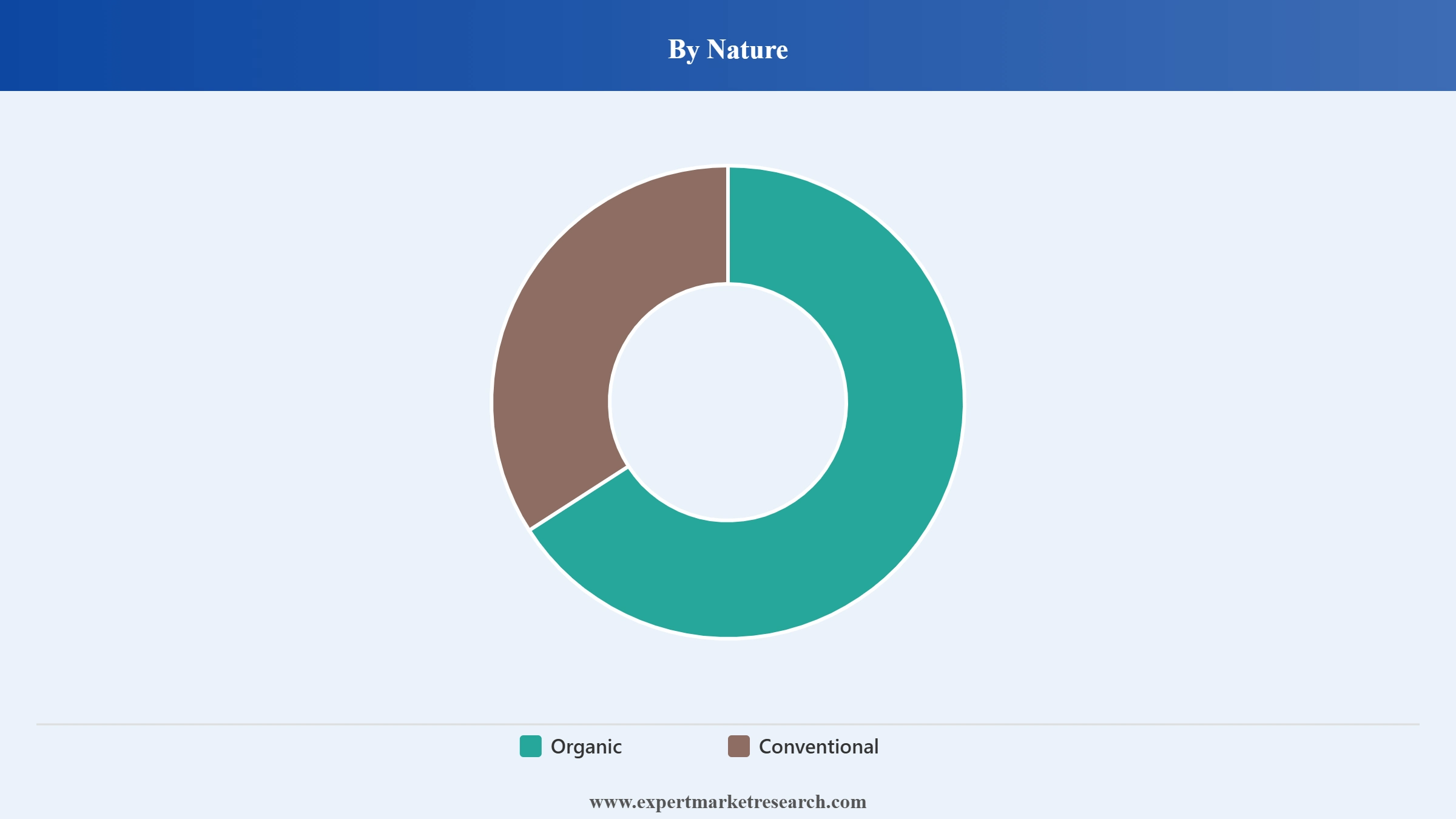 United Kingdom Energy Bar Market Segment Nature