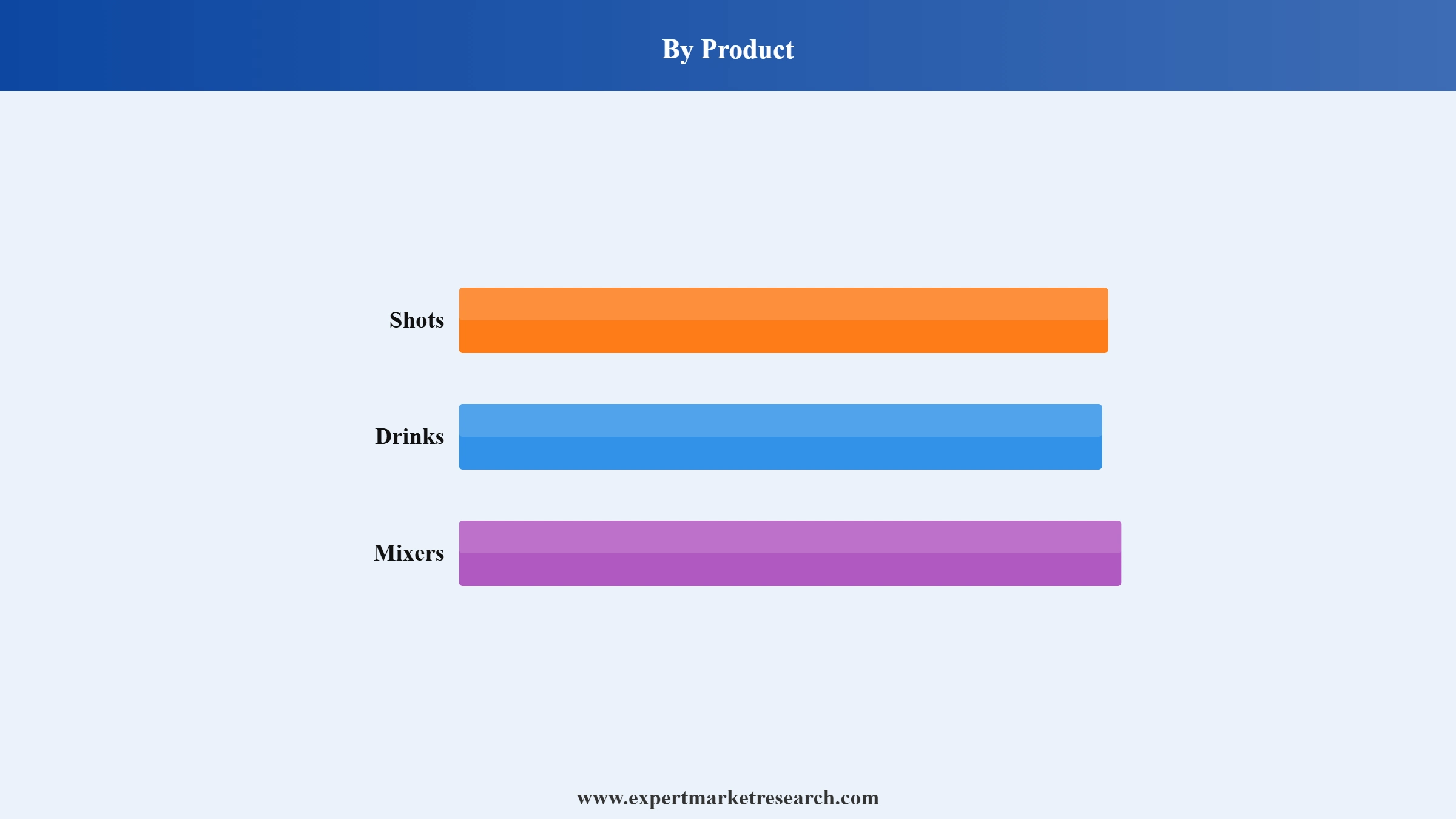 United Kingdom Energy Drinks Market Segment Product