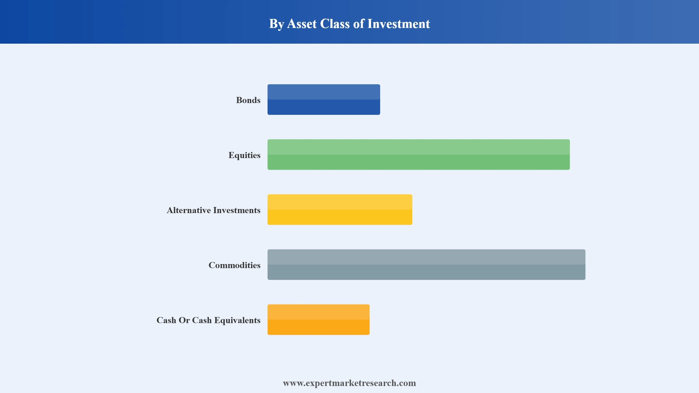 United Kingdom Family Office Market Segment Asset Class of Investment