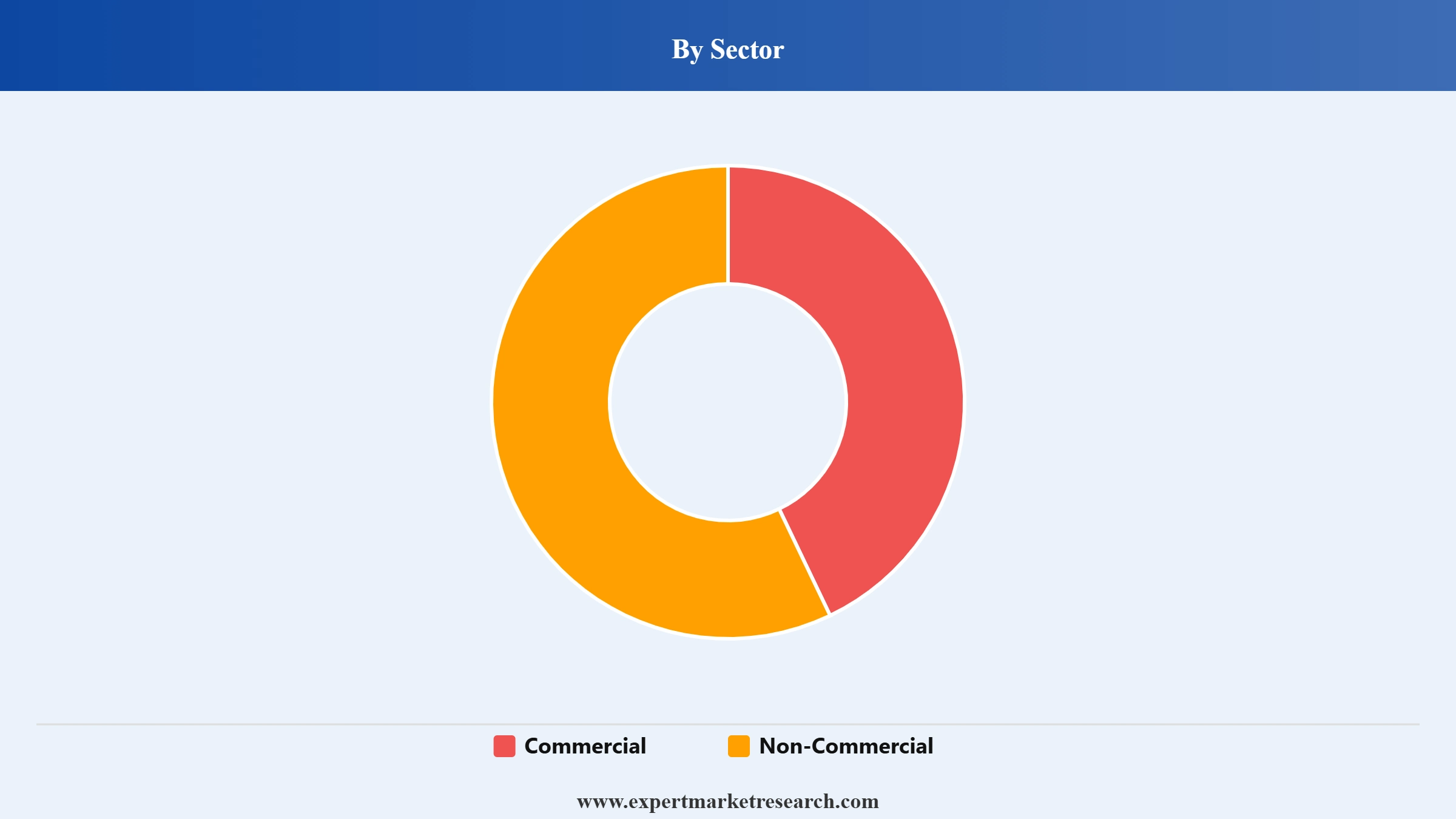 United Kingdom Food Service Market Segment Sector