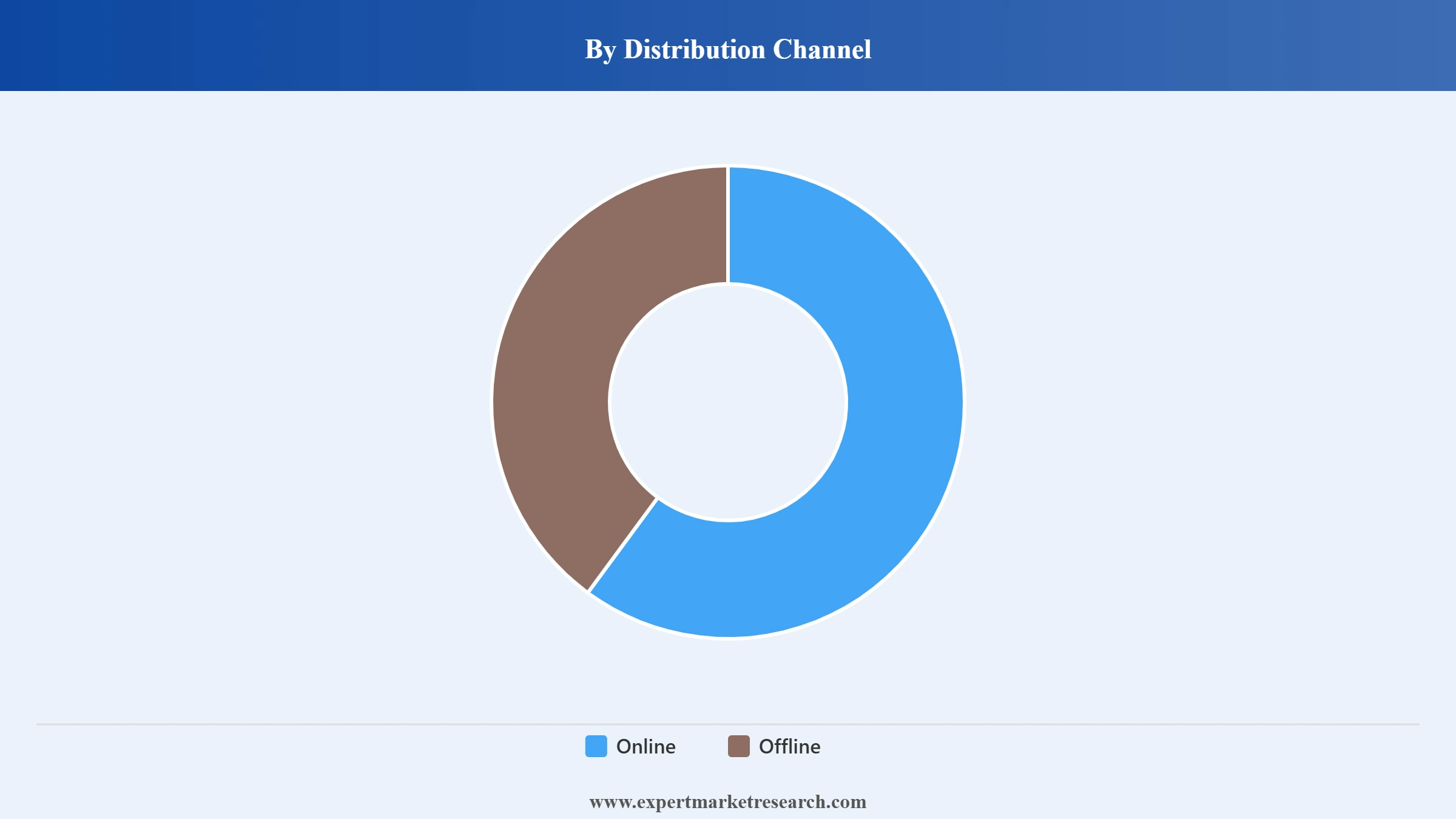 United Kingdom Gaming Console Market Segment Distribution Channel