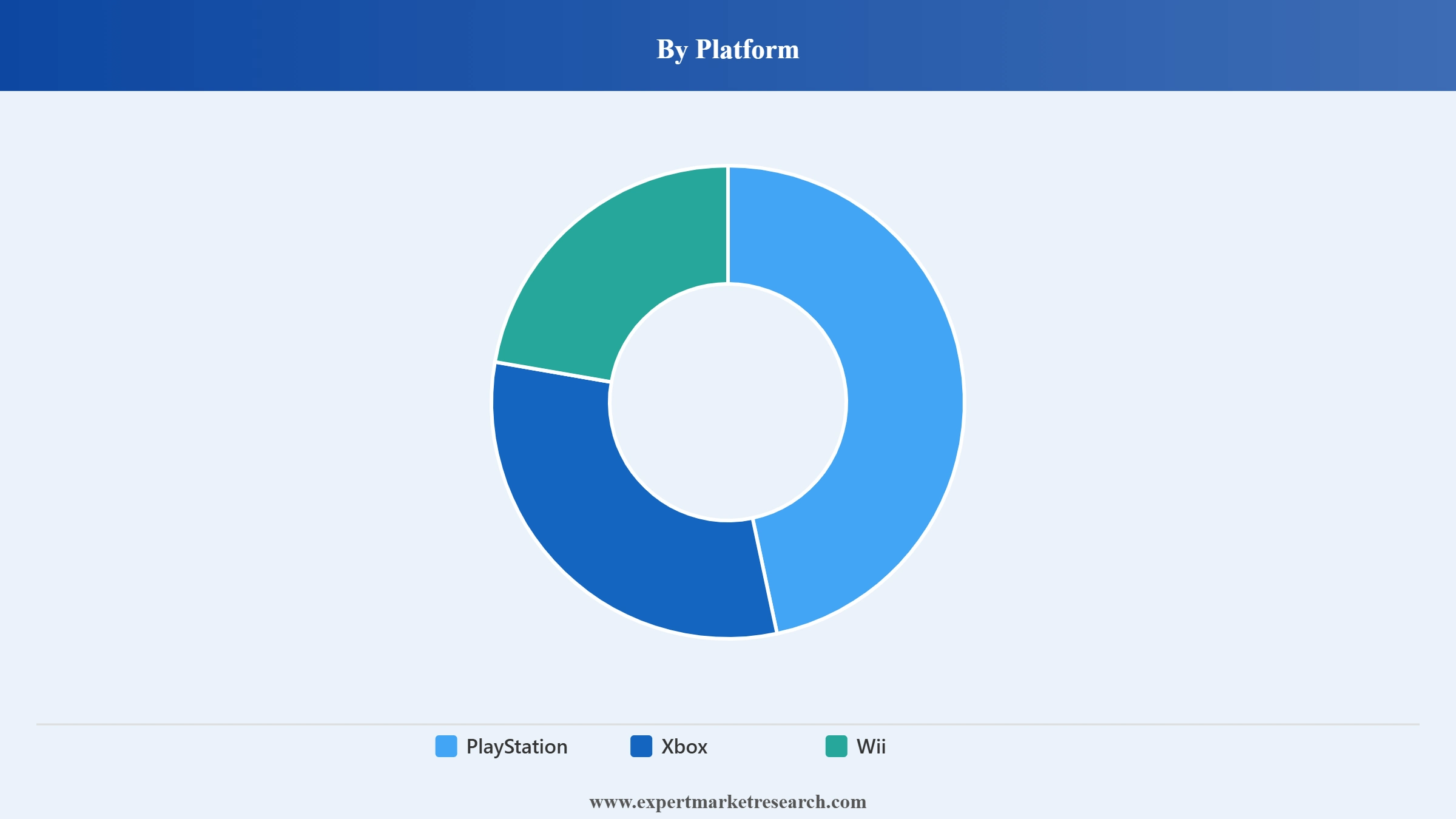 United Kingdom Gaming Console Market Segment Platform