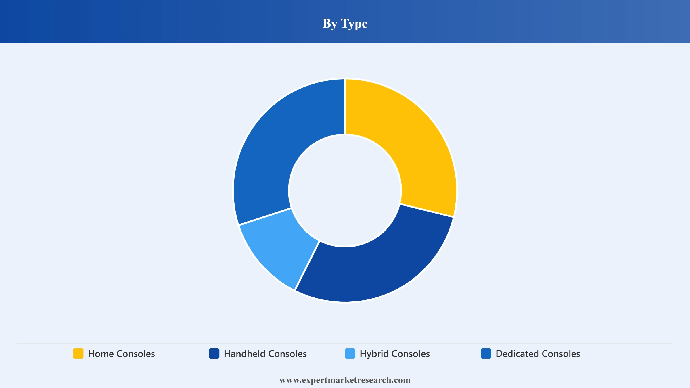United Kingdom Gaming Console Market Segment Type