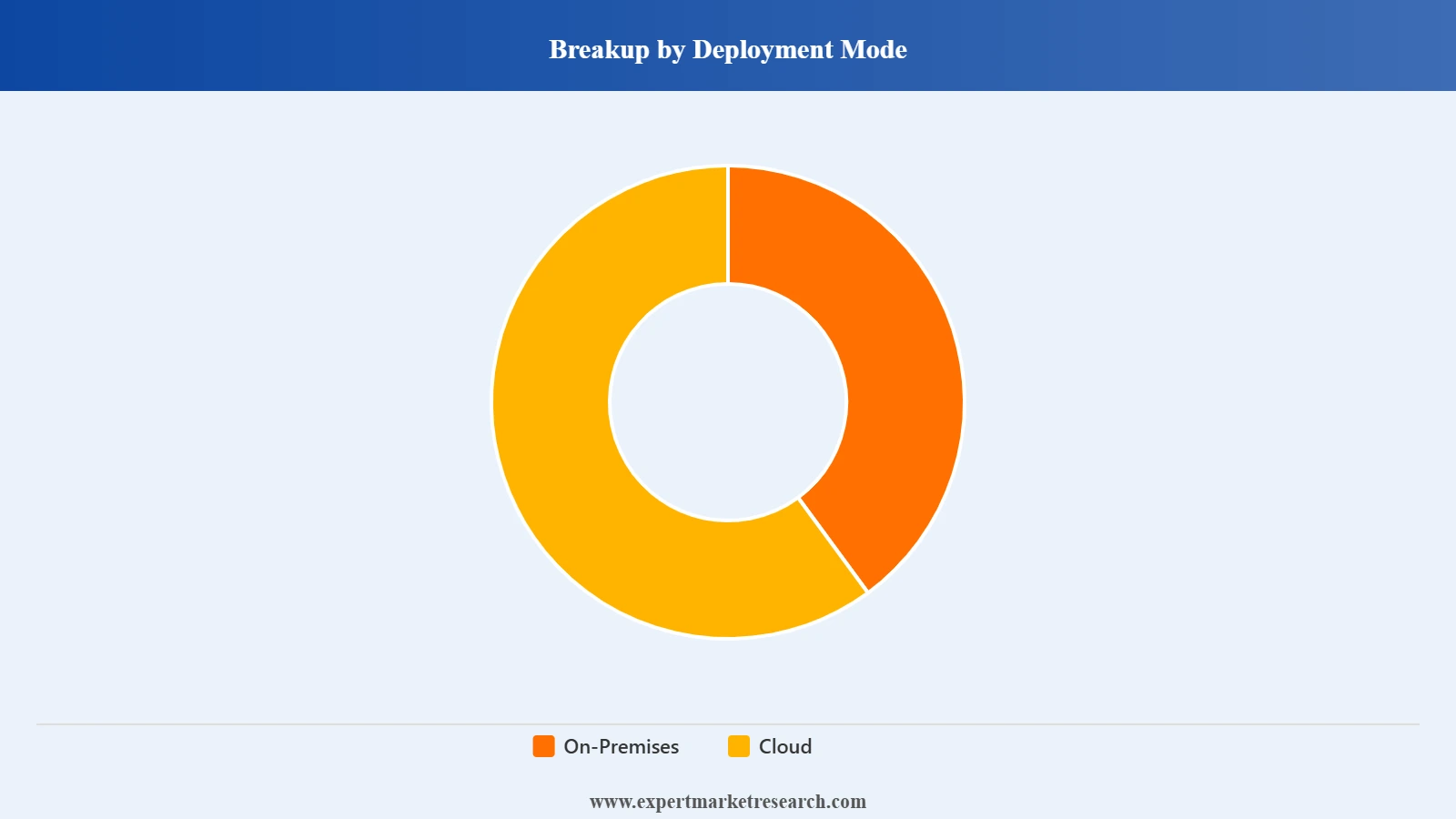 United Kingdom IoT Security Market Deployment Mode