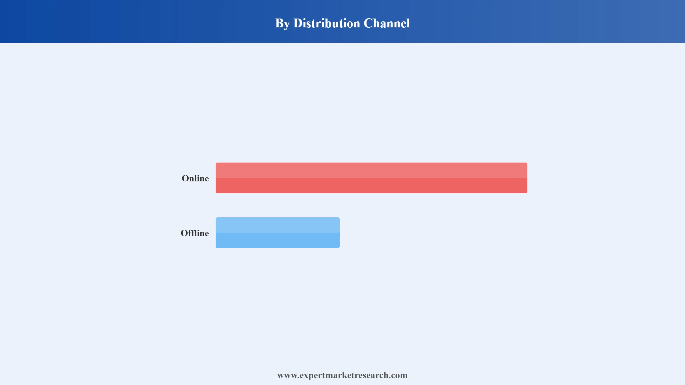 United Kingdom Luxury Goods Market Segment Distribution Channel