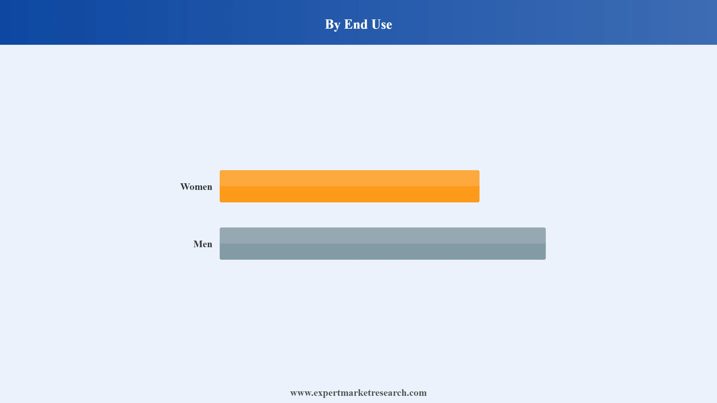 United Kingdom Luxury Goods Market Segment End Use