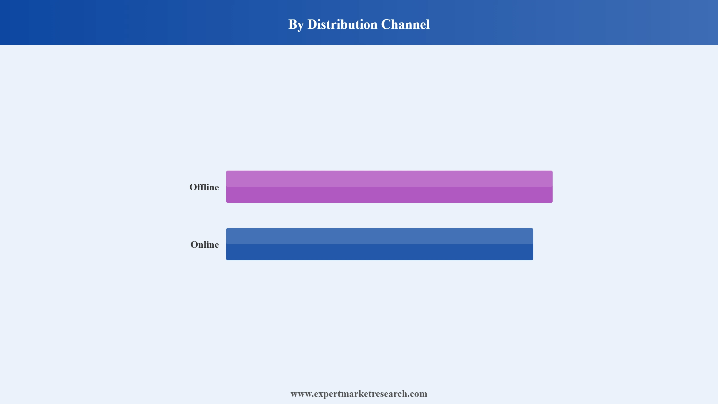 United Kingdom Perfume Market Segment Distribution Channel