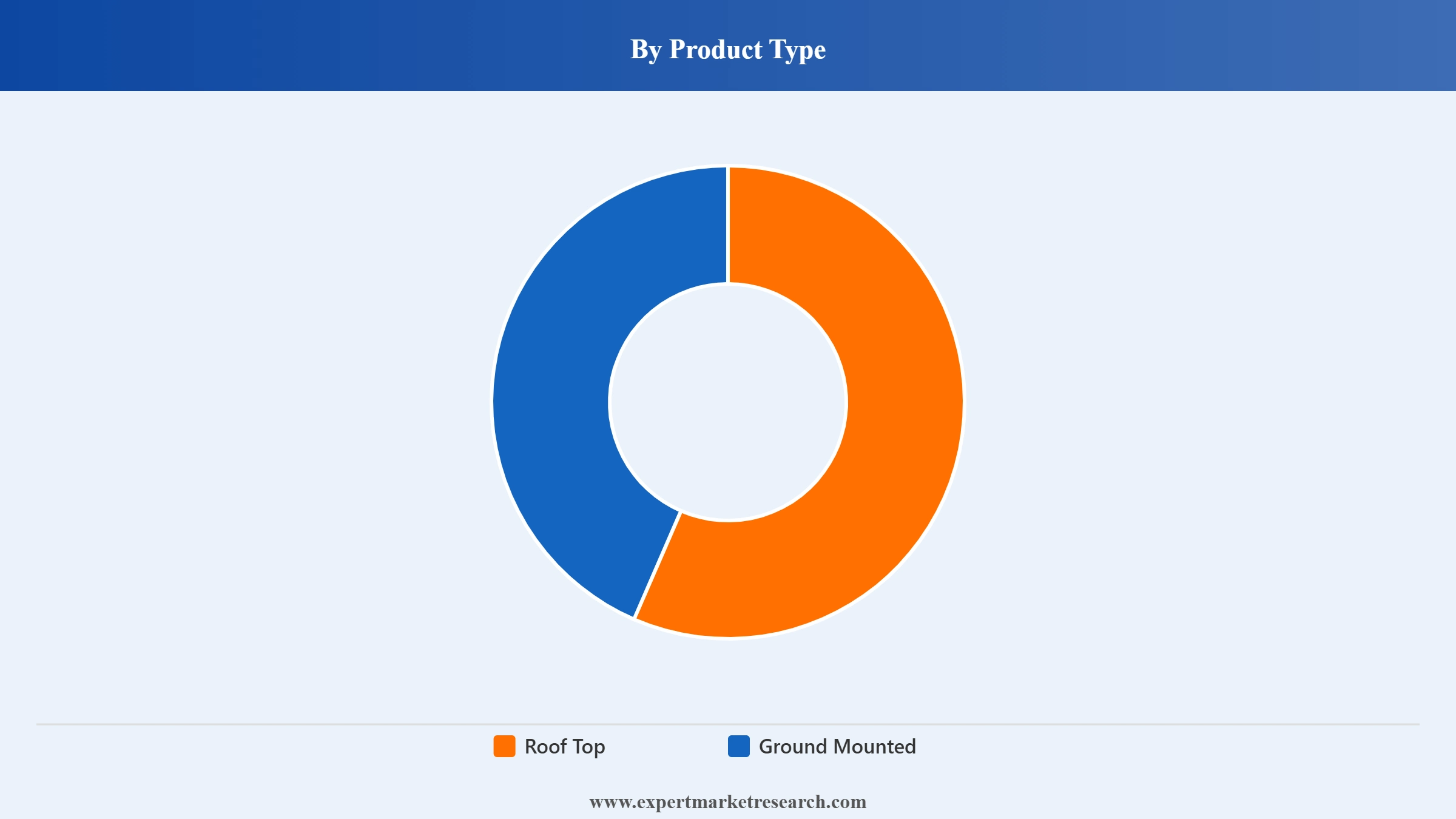 United Kingdom Photovoltaic Mounting System Market Segment Product Type